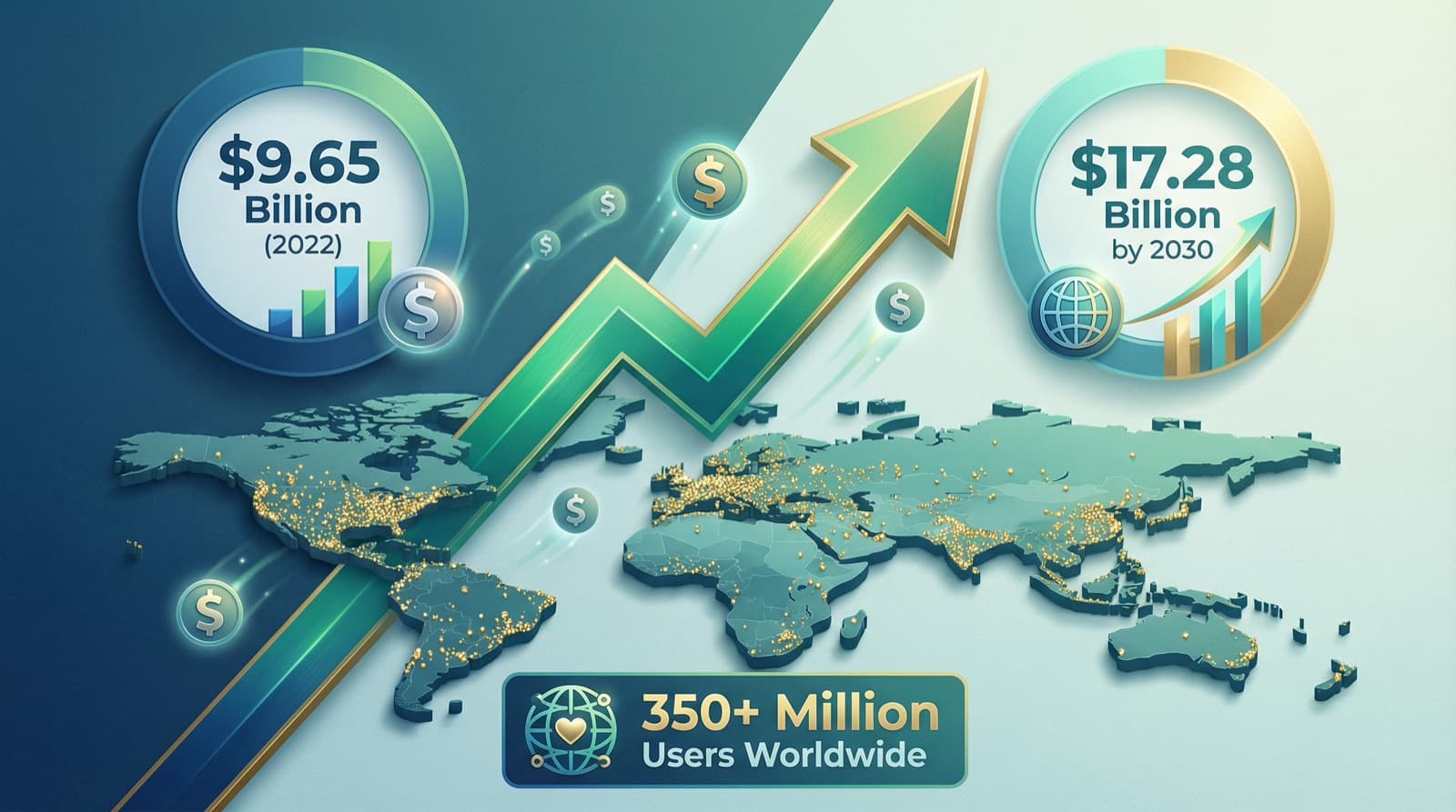 Market growth chart showing online dating industry expansion